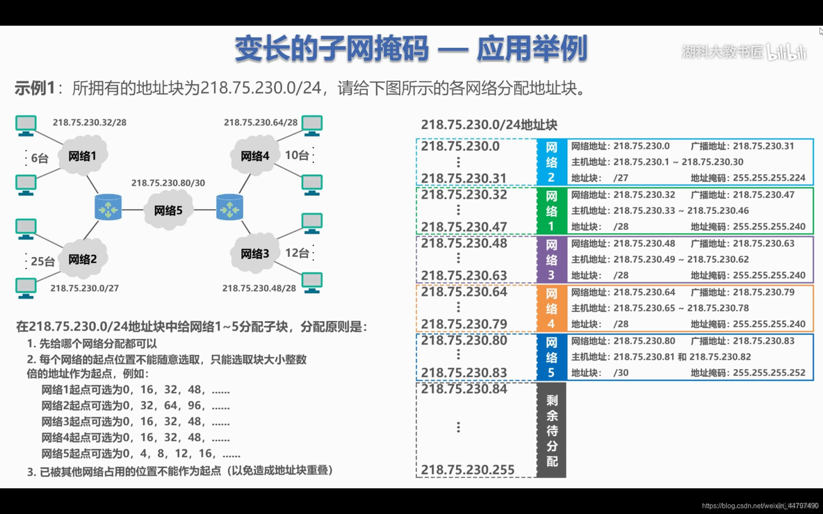 ios7层每层对应的协议 七层协议对应的设备_子网_35