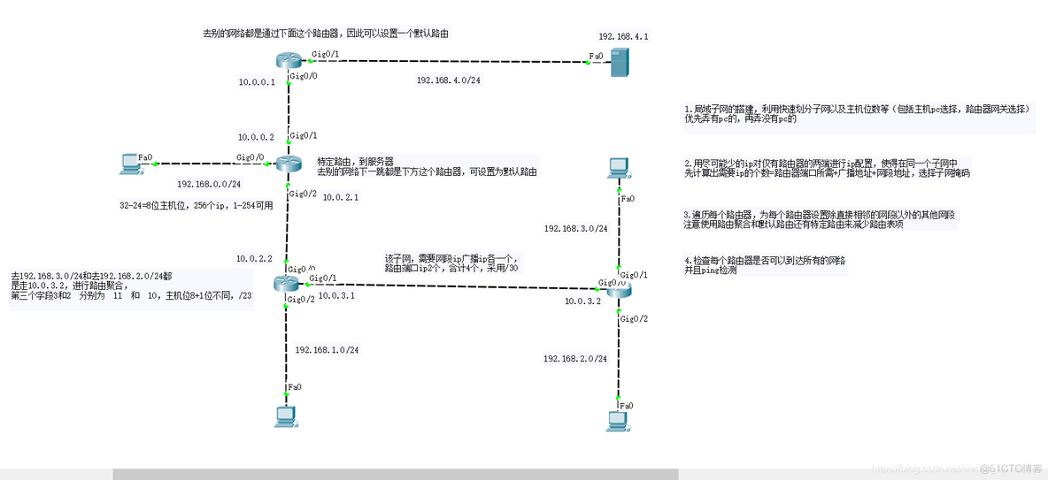 ios7层每层对应的协议 七层协议对应的设备_子网掩码_43