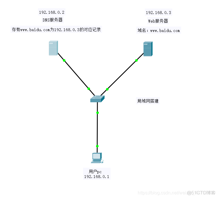 ios7层每层对应的协议 七层协议对应的设备_ios7层每层对应的协议_51