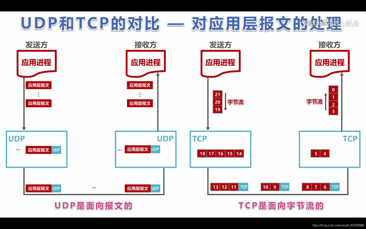 ios7层每层对应的协议 七层协议对应的设备_ios7层每层对应的协议_58