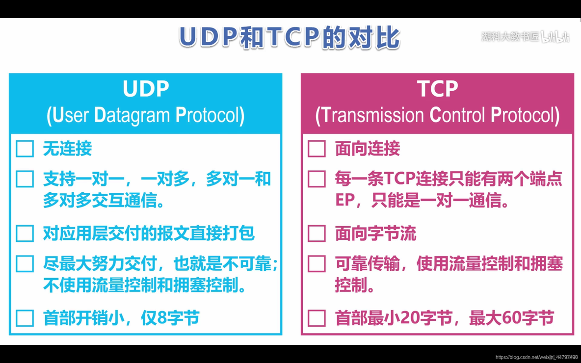 ios7层每层对应的协议 七层协议对应的设备_ios7层每层对应的协议_59