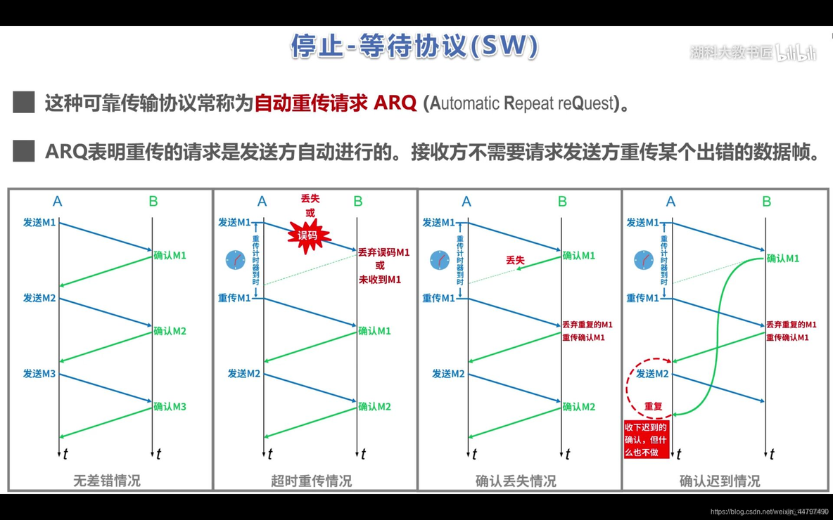 ios7层每层对应的协议 七层协议对应的设备_子网掩码_60