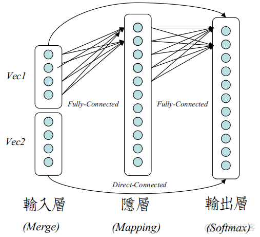 SOM神经网络的基本原理 som神经网络模型_反向传播_06