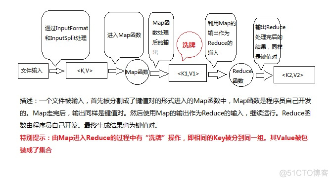 Hadoop MapReduce文件拆分 hadoop中mapreduce_hadoop