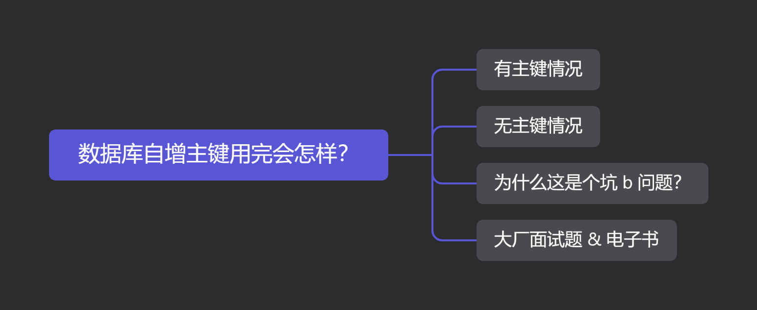 生成每天自增id java java 自增 id_java