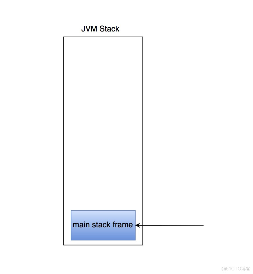 三种传参方式如何接参传参 java java传参是引用还是值_java_03