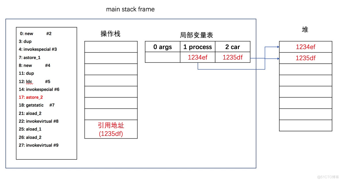 三种传参方式如何接参传参 java java传参是引用还是值_runtime_10