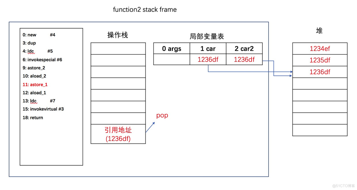 三种传参方式如何接参传参 java java传参是引用还是值_局部变量_12