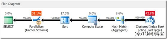 sql server2019安装功能选择一般选哪些 sql server2019 安装_SQL