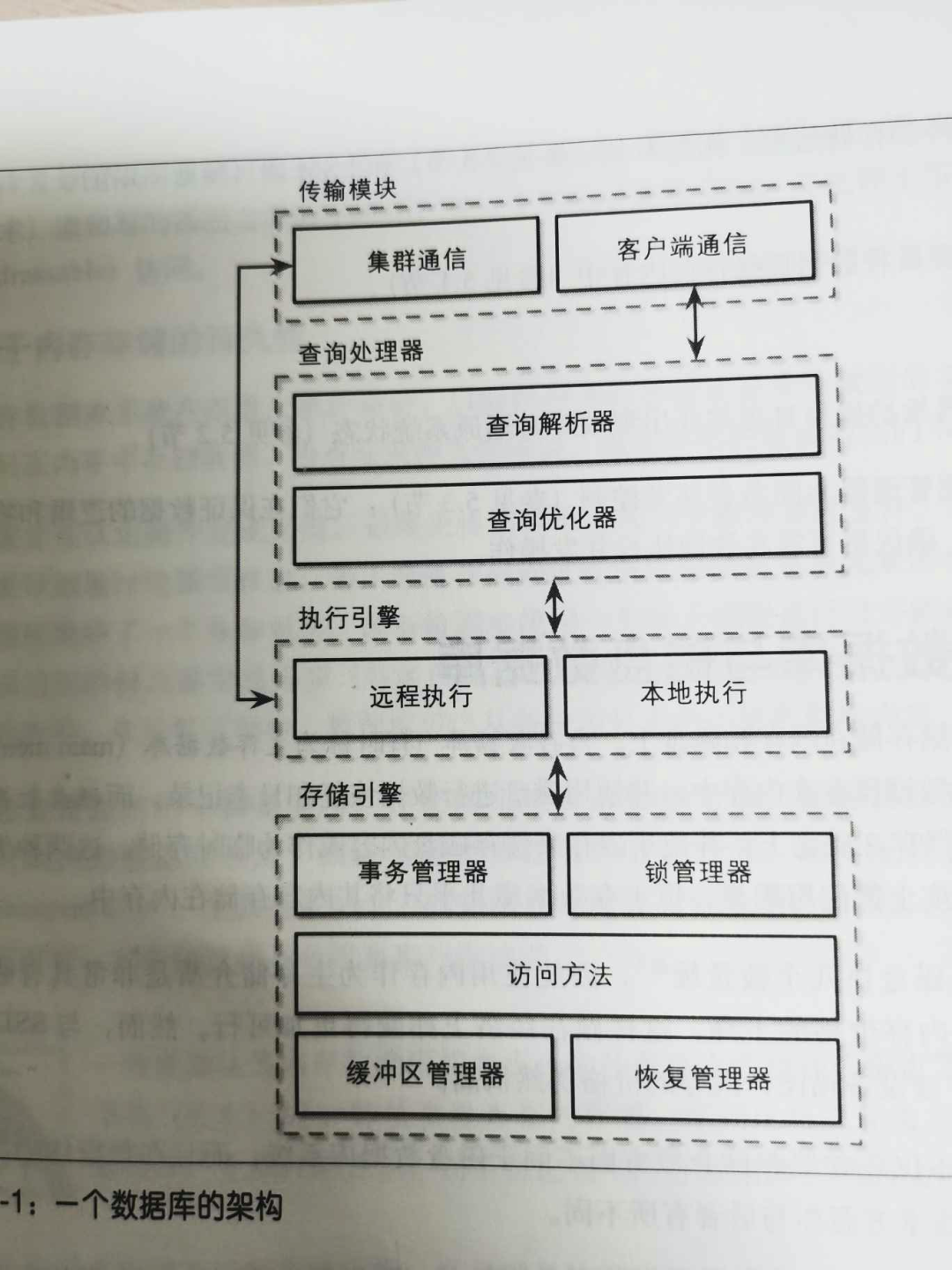 sql server 查询上一年 sql查询一年的数据_数据库