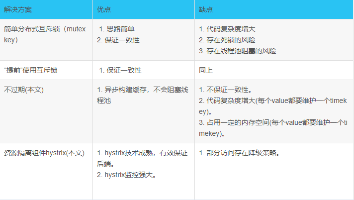 redis 配置 开启缓存 redis设置缓存时间_后端