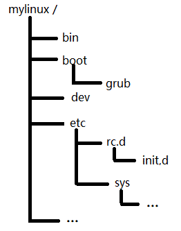 python获取远程linux服务器文件大小 linux获取远程文件内容_数据