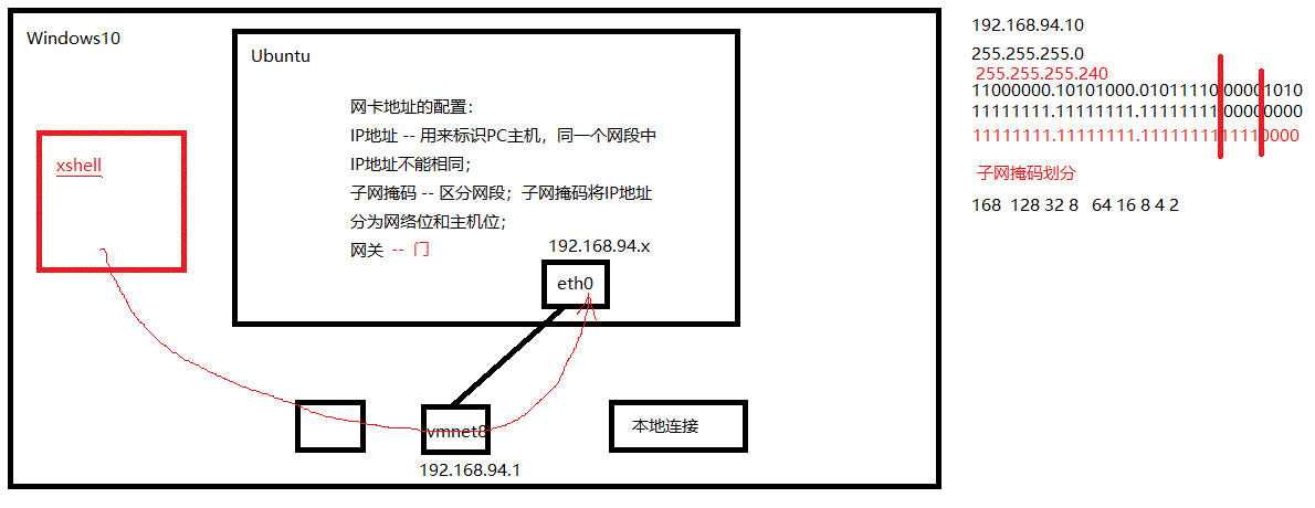 python获取远程linux服务器文件大小 linux获取远程文件内容_重定向_02