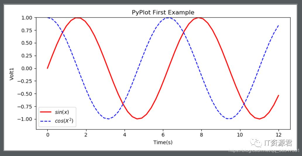 python画左右两个坐标 python双坐标图_数据可视化