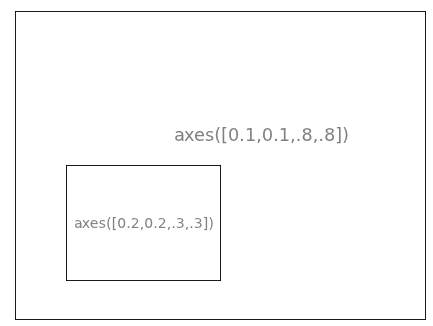 python画图中想要输入中文标题怎么办 python 绘图 中文_坐标轴_03