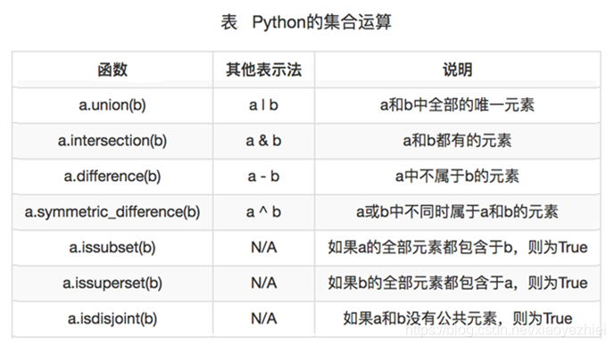 python 组合数据 编程题 python组合数据类型总结_数据_19