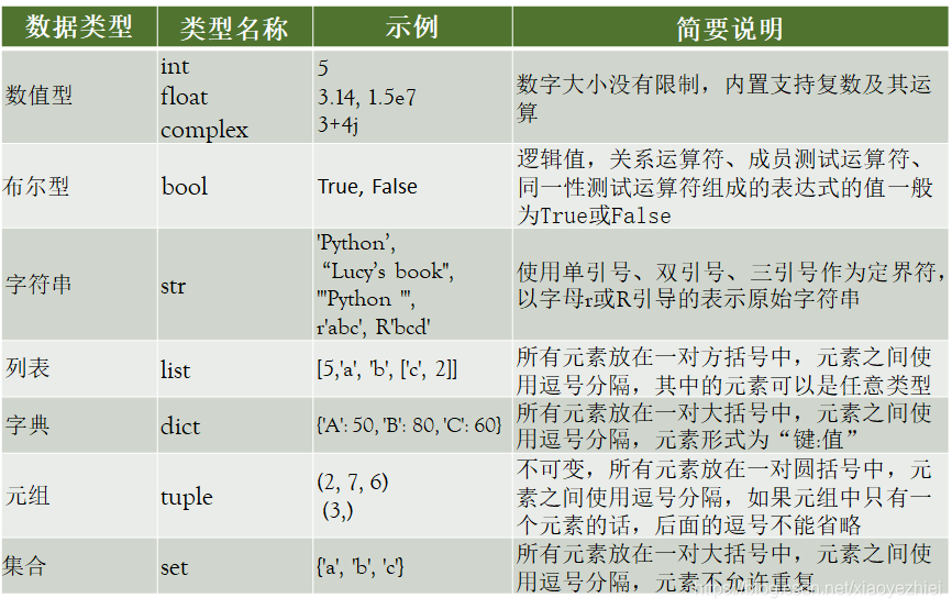 python 组合数据 编程题 python组合数据类型总结_生成器_21