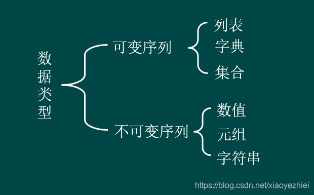 python 组合数据 编程题 python组合数据类型总结_数据_22