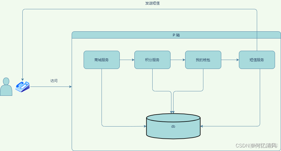 mysql 关闭safemode mysql关闭slave_mysql 关闭safemode