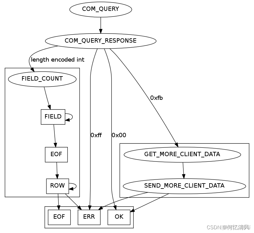 mysql 关闭safemode mysql关闭slave_数据库_06