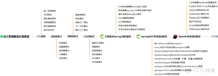 linux系统怎么重新启动Java服务 linux重启java服务命令_设计模式_21