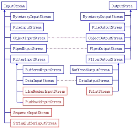 java实体类强转 java 强转_java实体类强转_03