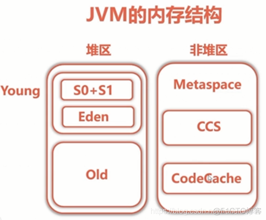 java生产环境的安装部署 java生产环境问题_内存溢出