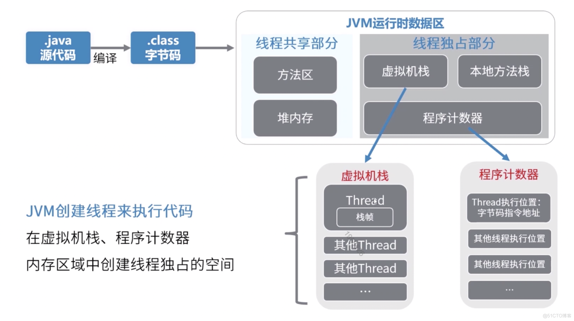 java 运行进程 .java运行_python_04