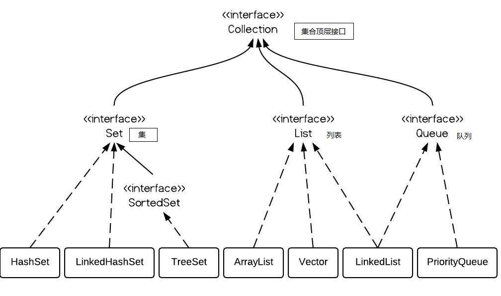 java 图片头信息 java中的图_Java_05