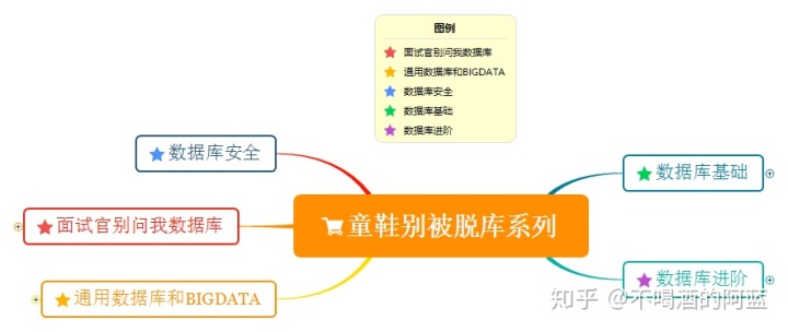 java 截取sql语句表名别名 截取字段sql_SQL