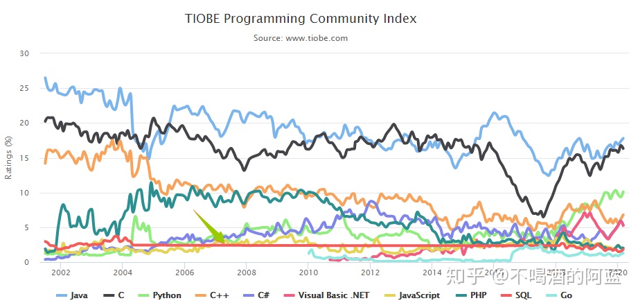 java 截取sql语句表名别名 截取字段sql_java 截取sql语句表名别名_02