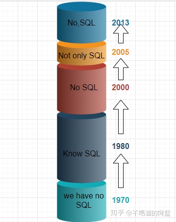 java 截取sql语句表名别名 截取字段sql_sql截取字段的部分数据_03