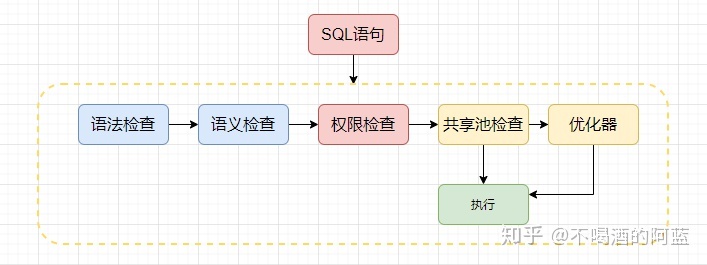 java 截取sql语句表名别名 截取字段sql_sql_04