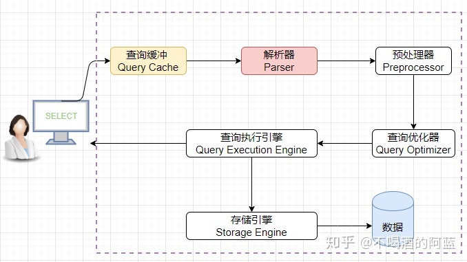 java 截取sql语句表名别名 截取字段sql_sql_05