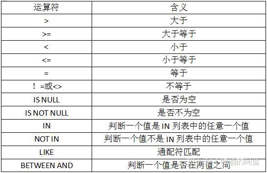 java 截取sql语句表名别名 截取字段sql_sql截取字段的部分数据_06