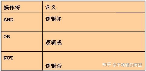 java 截取sql语句表名别名 截取字段sql_sql截取字段的部分数据_07