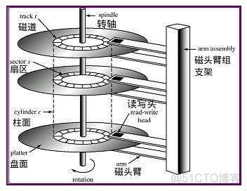 java redis重复set一个key会覆盖么 redis如何存放重复的key_数据结构与算法