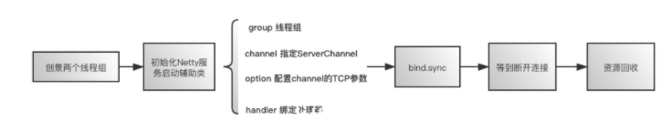 java list 复制对象不影响 java复制一个list_线程模型