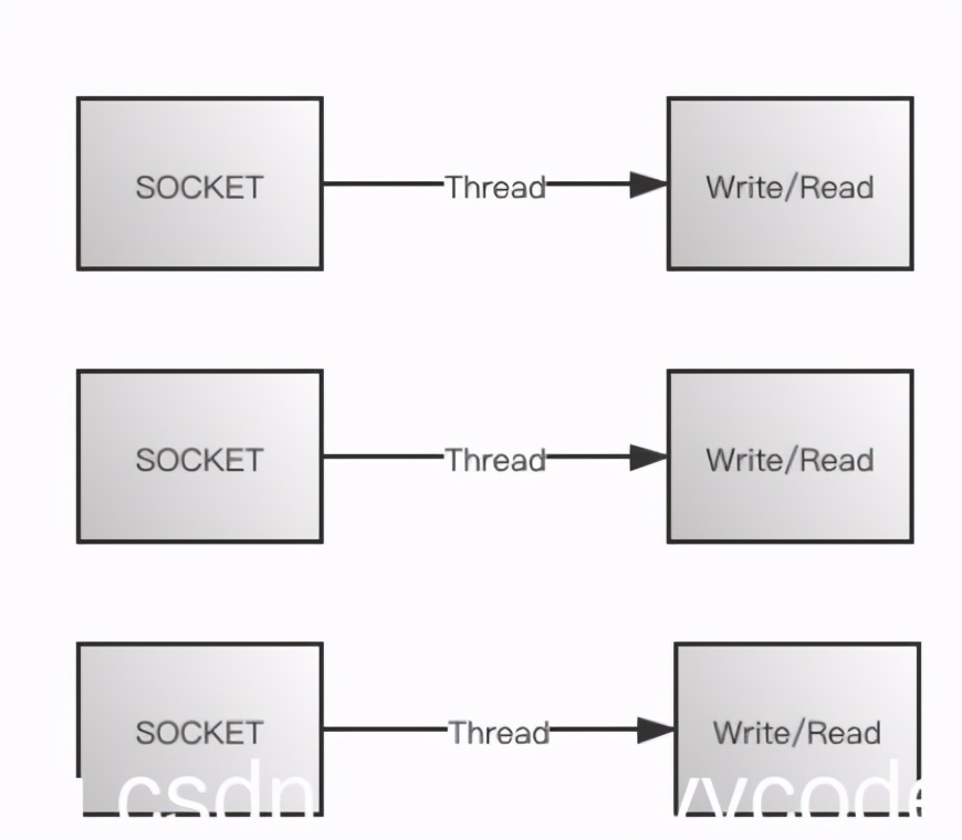 java list 复制对象不影响 java复制一个list_java list 复制对象不影响_02