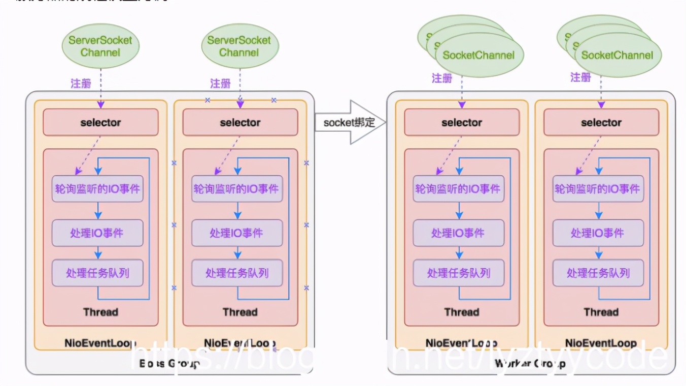 java list 复制对象不影响 java复制一个list_面试_04