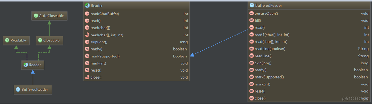 java BufferedReader 码制 java bufferedreader输入_数据