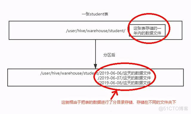 hive导出所有表名 hive导出所有表结构_hive导出所有表名_03