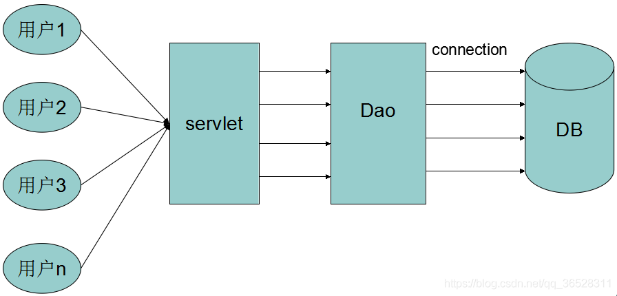 gunicorn fastapi sqlalchemy mysql 数据库连接池 如何使用数据库连接池_连接池