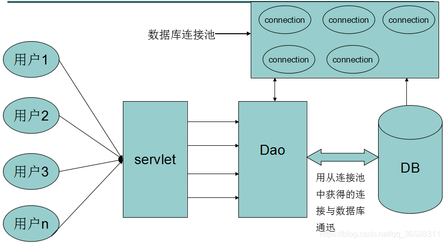 gunicorn fastapi sqlalchemy mysql 数据库连接池 如何使用数据库连接池_java_02