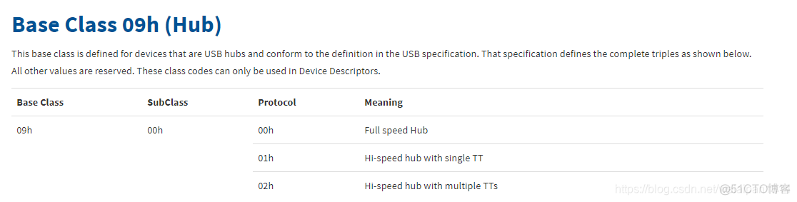 android usb标准协议 usb的协议_USB协议_03