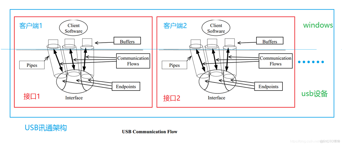 android usb标准协议 usb的协议_USB协议_04