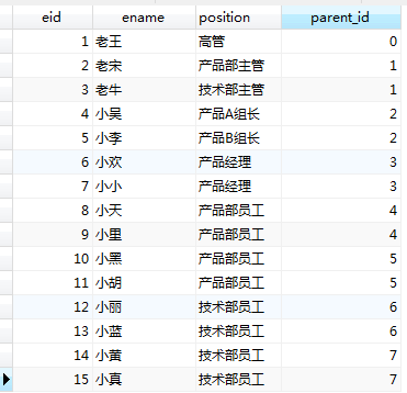 Mysql 树结构 拼接父节点路径 mysql树形结构数据_ci_02