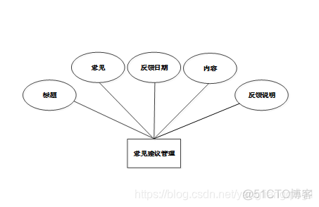 Java公交车换乘查询系统 基于java的公交查询系统_Java公交车换乘查询系统_05