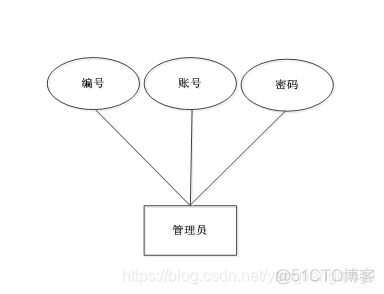 Java公交车换乘查询系统 基于java的公交查询系统_信息管理_06