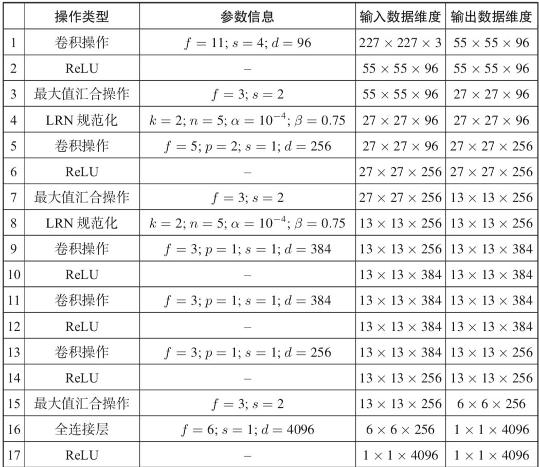 1D卷积神经网络实现 卷积神经网络实例讲解_网络模型_03